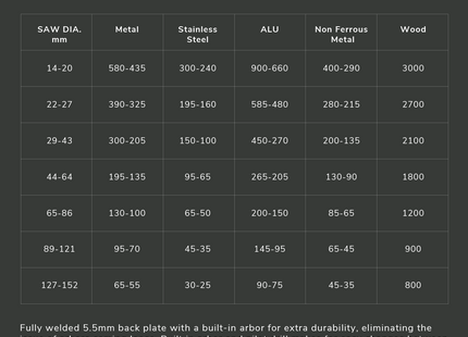 Plumboss Built-In Arbor Hole Saw 38mm (1 1/2") | HSB038 (BA24)